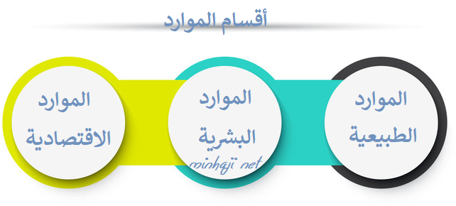 أقسام الموارد أقسام الموارد